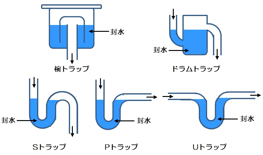 トラップ